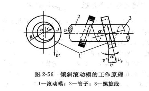 二輥矯直機(jī)原理示意圖